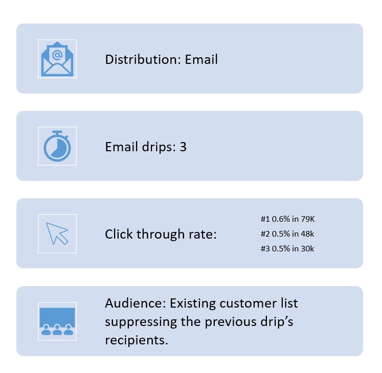 emailing strategy